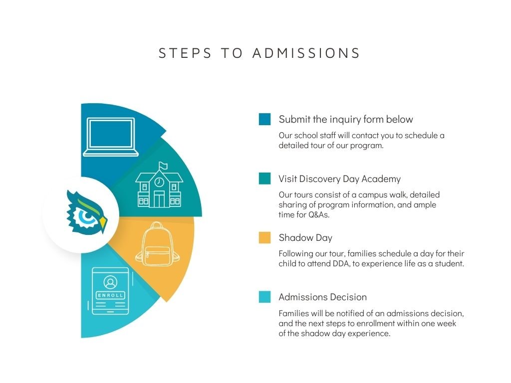 Steps to Enrollment at Discovery Day Academy